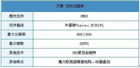 動(dòng)畫疊加功能天敏左輪加強(qiáng)版幫您找回童年