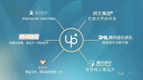 數(shù)字文化產(chǎn)業(yè) 邁向新一輪發(fā)展的核心驅(qū)動力